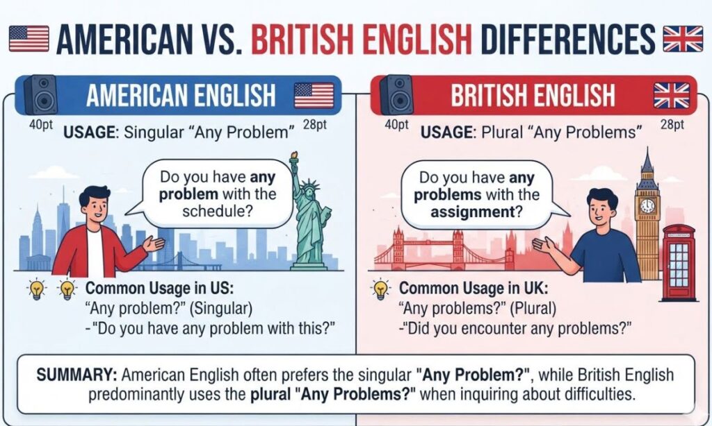 American vs. British English Differences