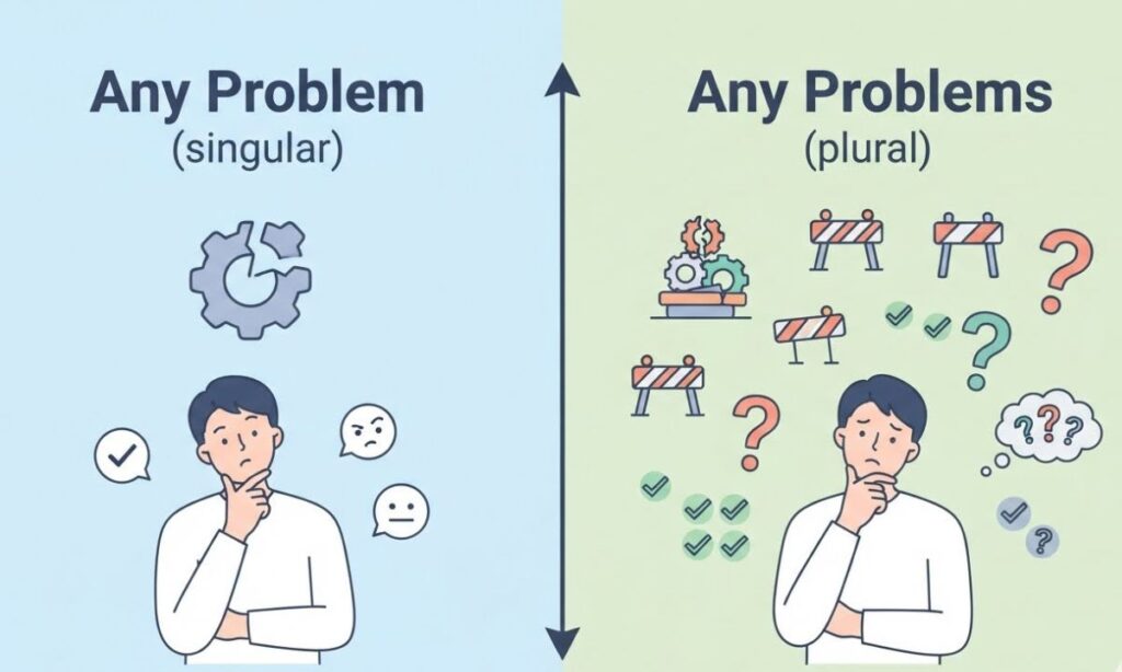 Any Problem or Any Problems: Grammar Rules Explained