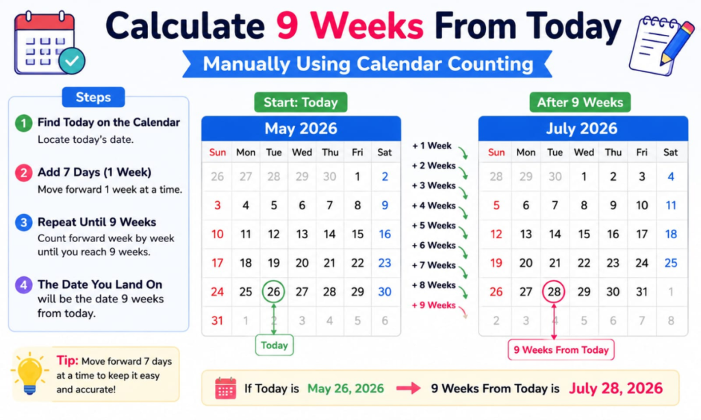 How to Calculate 9 Weeks From Today Manually Using Calendar Counting