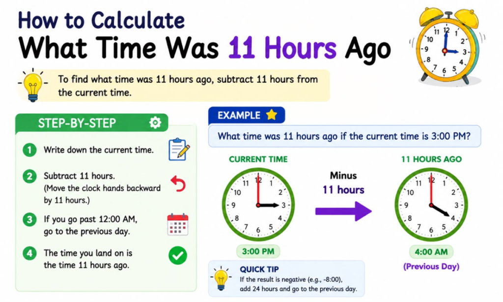 How to Calculate What Time Was 11 Hours Ago Manually