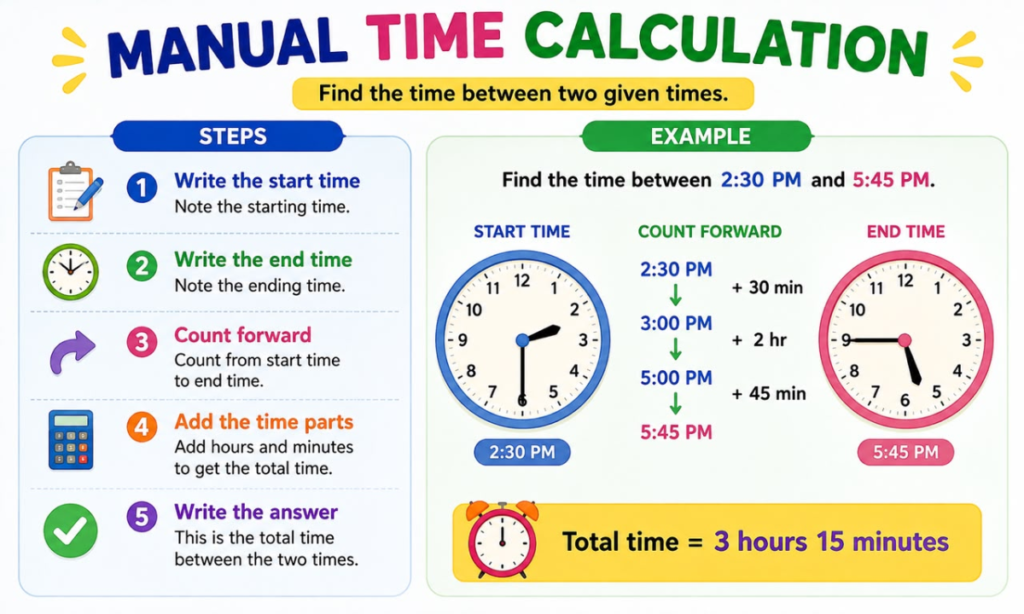 Manual Time Calculation