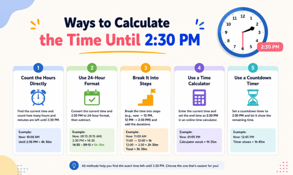 Ways to Calculate the Time Until 2:30 PM