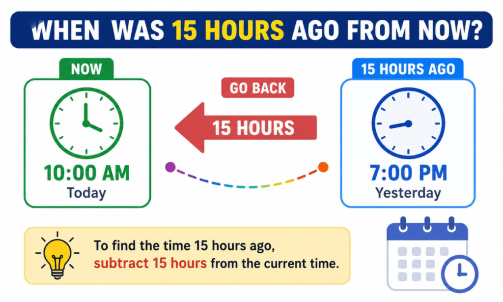 When Was 15 Hours Ago From Now?