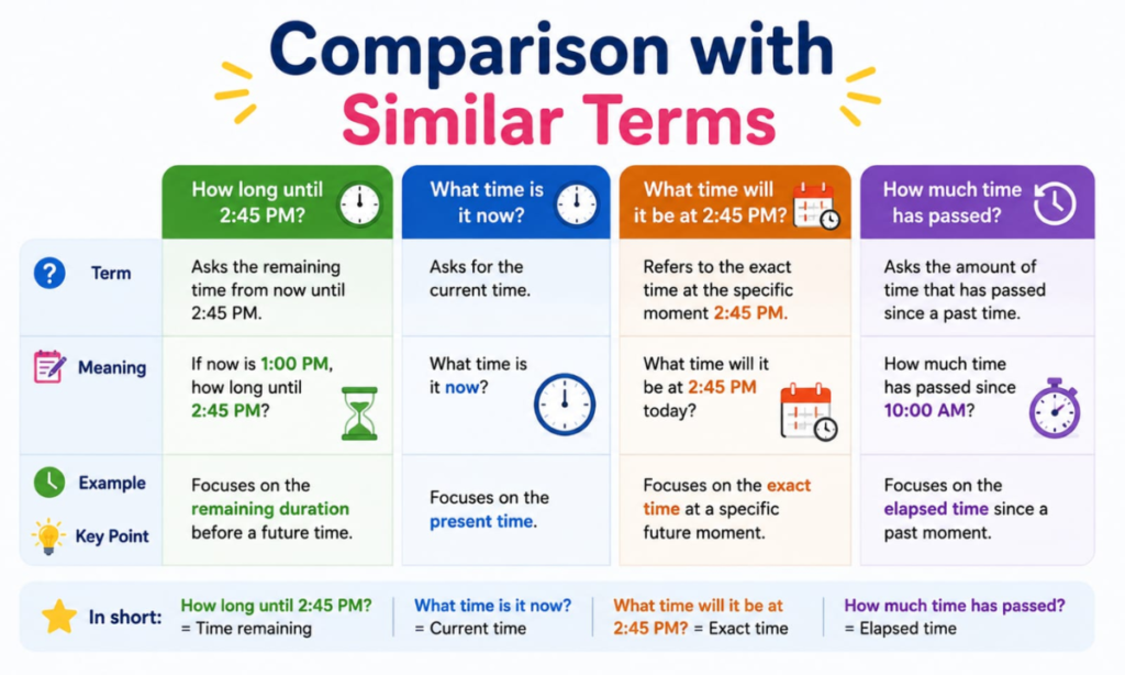 Comparison with Similar Terms