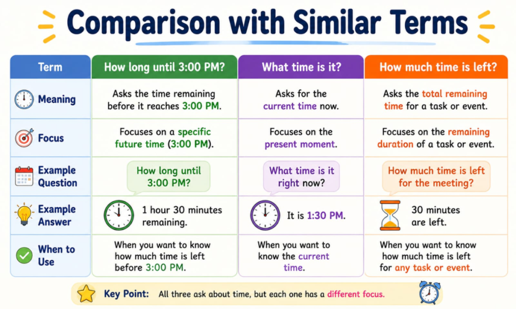 Comparison with Similar Terms