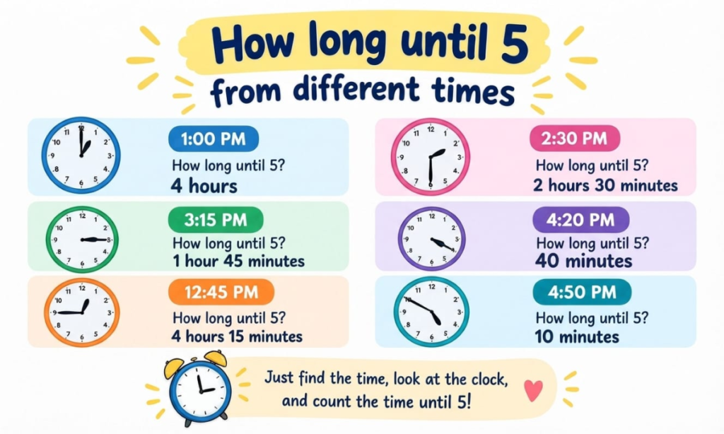 How Long Until 5 From Different Times?