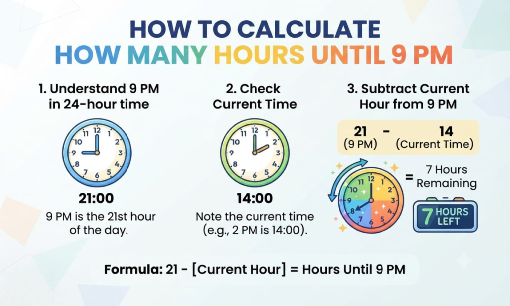 How to Calculate How Many Hours Until 9 PM