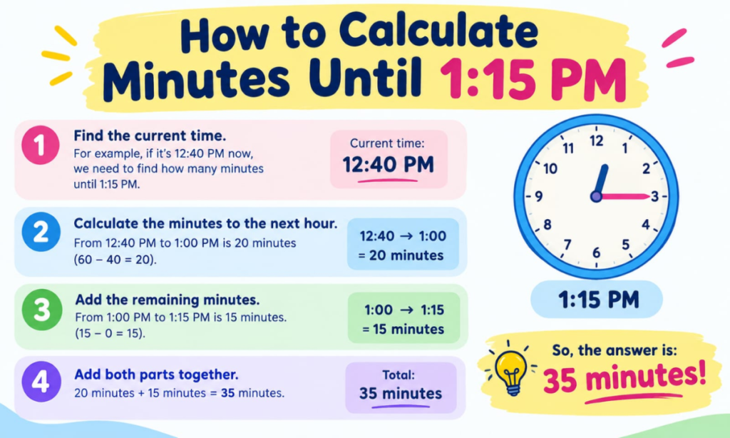 How to Calculate Minutes Until 1:15 PM
