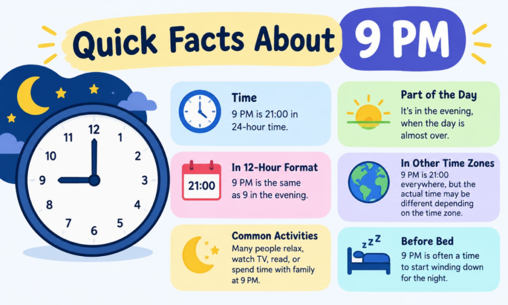 Quick Facts About 9 PM