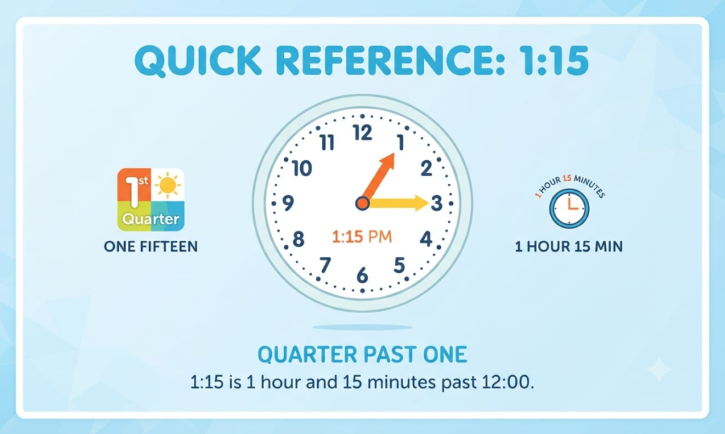 Quick Reference for 1:15