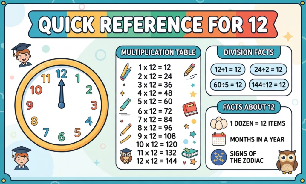 Quick Reference for 12