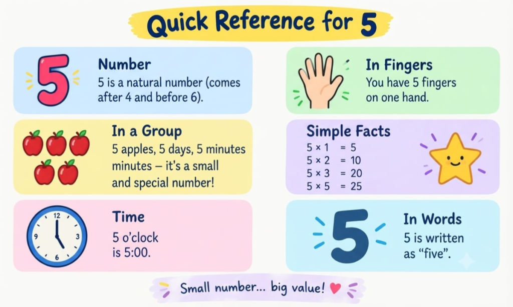 Quick Reference for 5