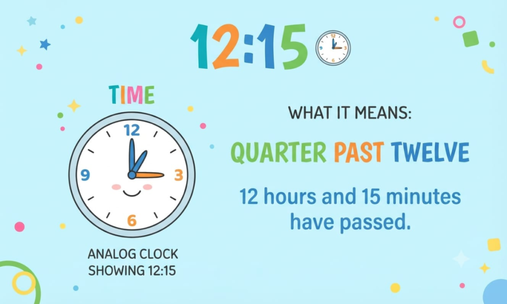 What Does 12:15 Mean?