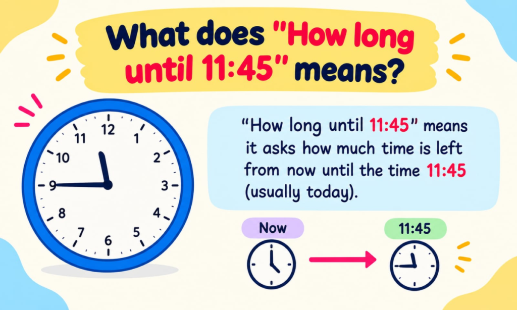What Does “How Long Until 11:45” Mean?