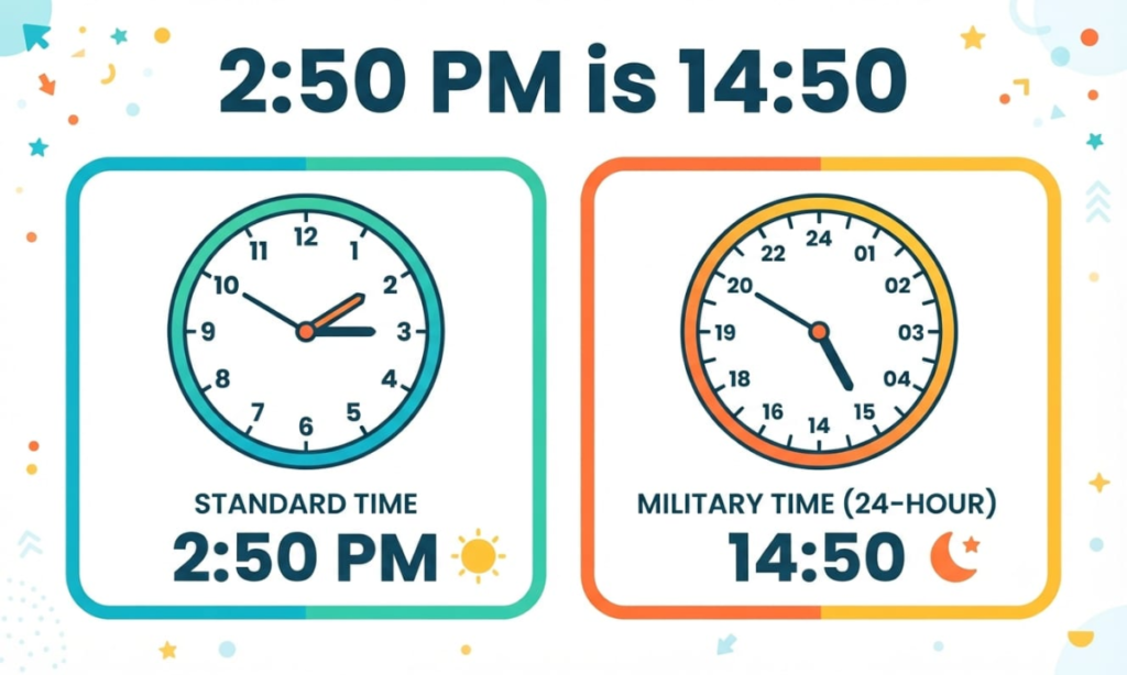 What Is 2:50 PM in Military Time?