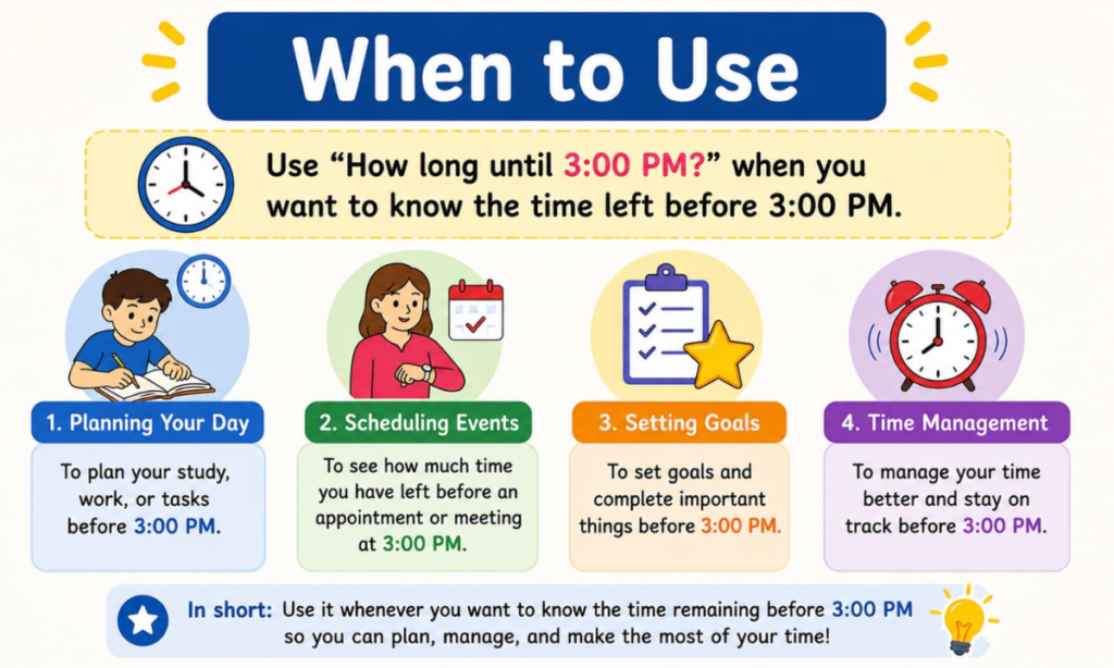 When to Use