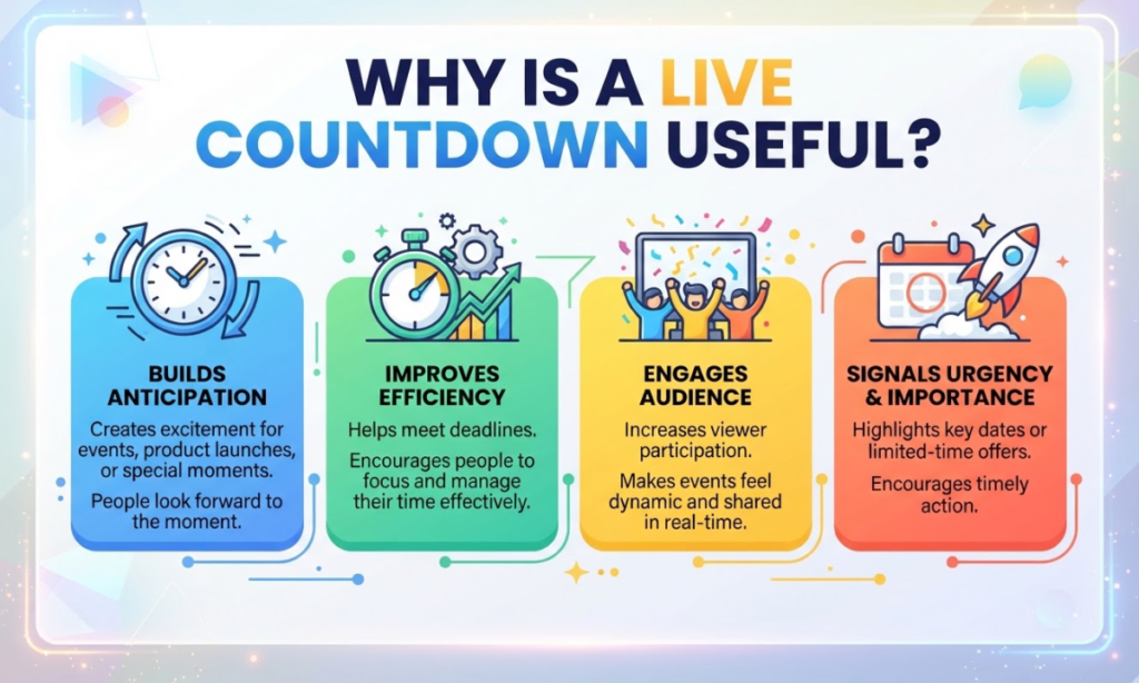 Why Is a Live Countdown Useful?