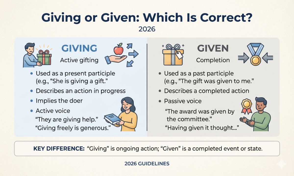 Giving or Given: Which Is Correct? 2026