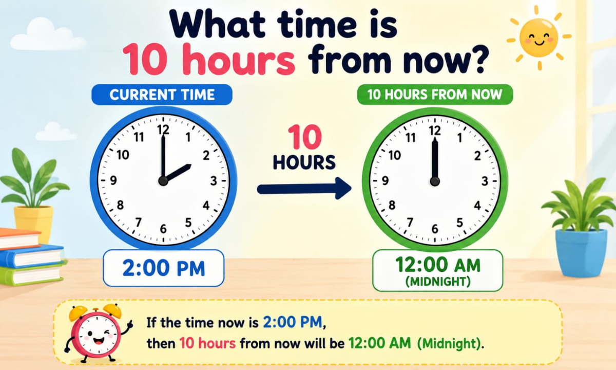 What Time Is 10 Hours From Now? Calculate the Exact Time