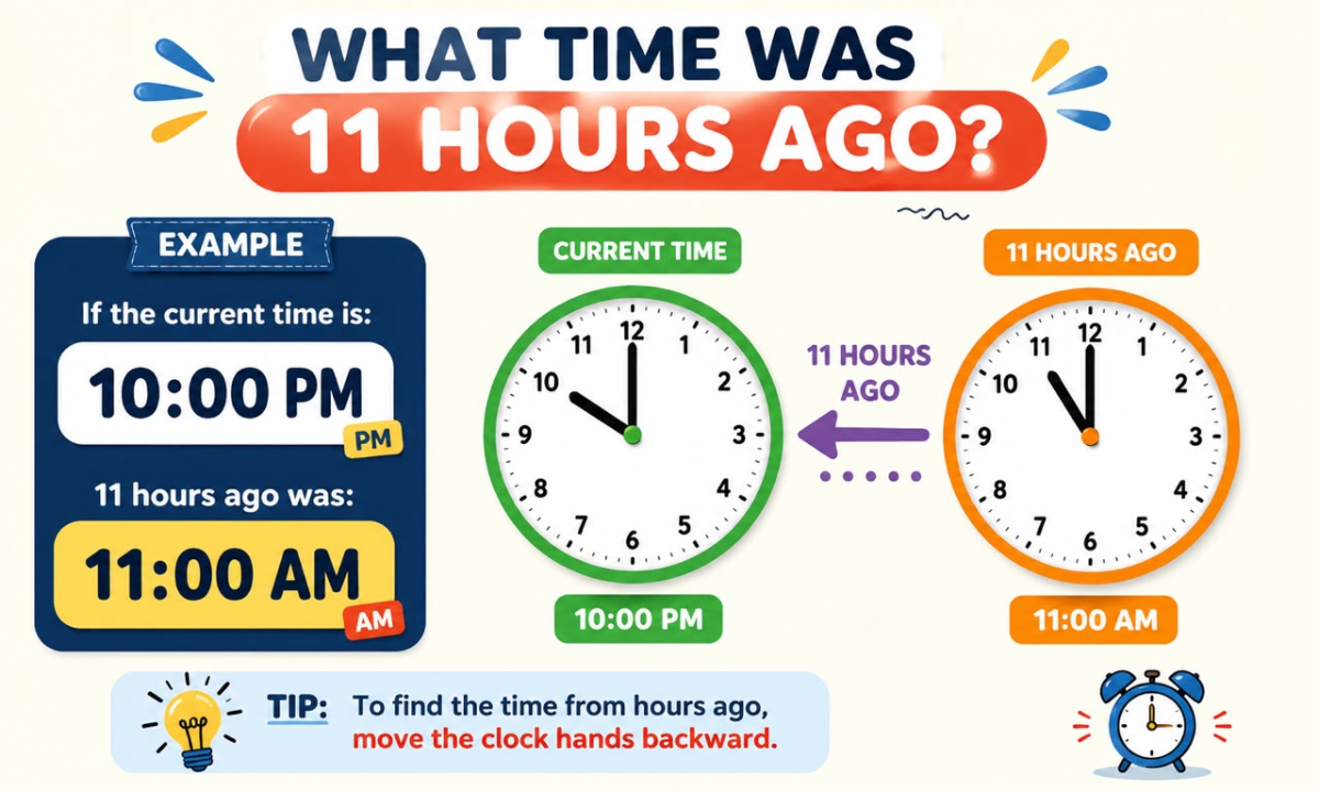 What Time Was It 11 Hours Ago? Calculate the Exact Time
